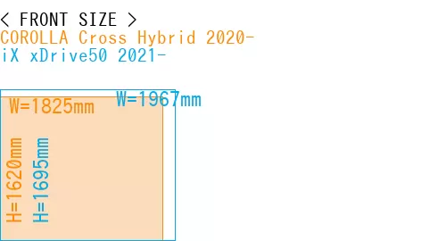 #COROLLA Cross Hybrid 2020- + iX xDrive50 2021-